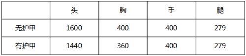 CF手游巴雷特-雷神武器解析 消音巴雷特了解一下