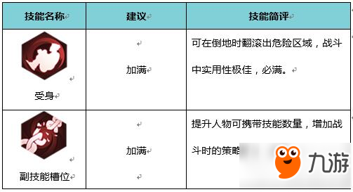 侍魂胧月传说剑士职业介绍 剑士好用吗