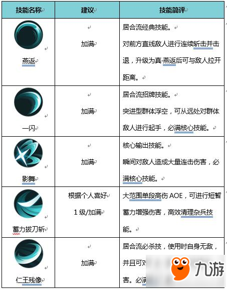 侍魂胧月传说剑士职业介绍 剑士好用吗