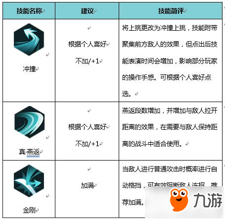 侍魂胧月传说剑士职业介绍 剑士好用吗