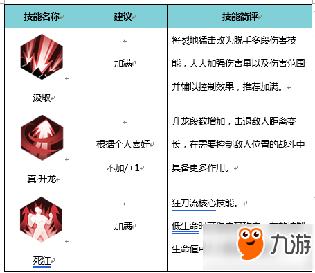 侍魂胧月传说剑士职业介绍 剑士好用吗