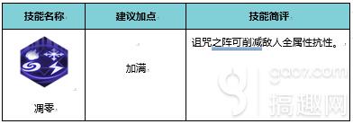 侍魂朧月傳說巫女職業(yè)介紹 巫女好用嗎