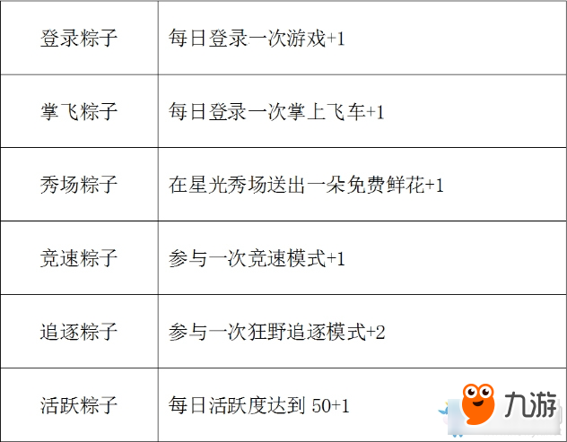 《QQ飛車》端午粽享極品活動(dòng)介紹