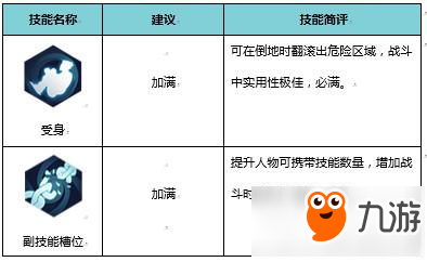 侍魂朧月傳說游俠職業(yè)介紹 游俠好用嗎