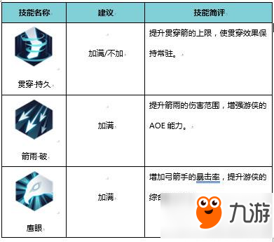 侍魂朧月傳說游俠職業(yè)介紹 游俠好用嗎