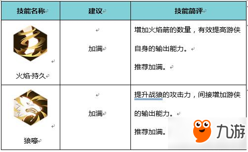 侍魂朧月傳說游俠職業(yè)介紹 游俠好用嗎