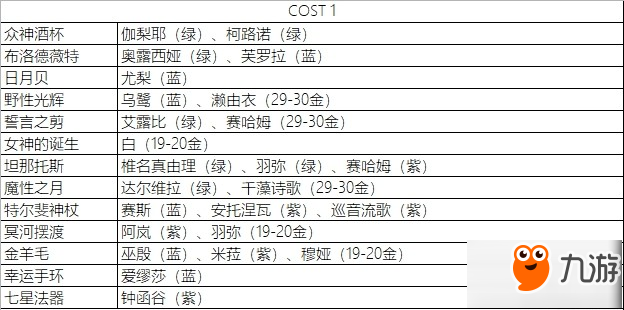 永远的7日之都影装突破需要哪些材料 永远的7日之都影装突破需求表一览