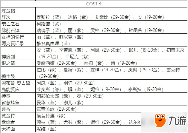 永遠的7日之都影裝突破需要哪些材料 永遠的7日之都影裝突破需求表一覽