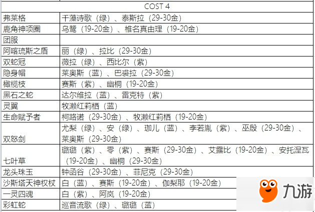 永遠的7日之都影裝突破需要哪些材料 永遠的7日之都影裝突破需求表一覽