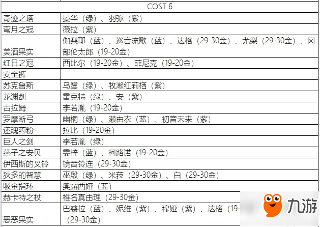 永远的7日之都影装突破需要哪些材料 永远的7日之都影装突破需求表一览