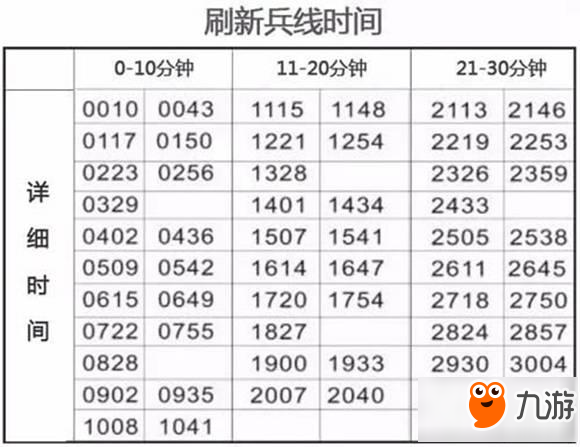 王者荣耀上单如何抗压 上单抗压心得
