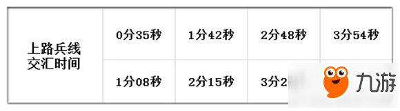 王者荣耀上单如何抗压 上单抗压心得