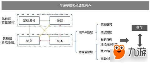 養(yǎng)成系統(tǒng)對游戲的意義是什么 有何優(yōu)缺點