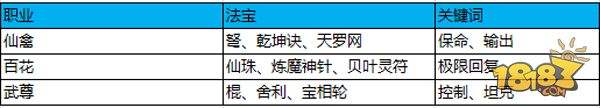 云臺(tái)競(jìng)技 蜀門手游3V3勝率提高攻略