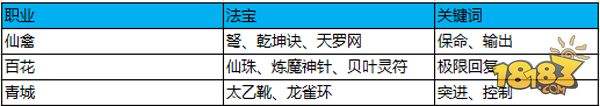 云臺(tái)競(jìng)技 蜀門手游3V3勝率提高攻略