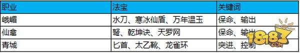 云臺(tái)競(jìng)技 蜀門手游3V3勝率提高攻略