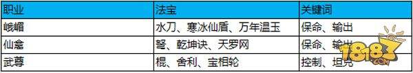 云臺(tái)競(jìng)技 蜀門手游3V3勝率提高攻略