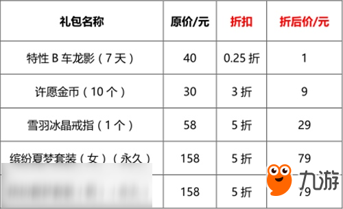 QQ飞车手游全新许愿池幸运开启 新A车新套装首发亮相