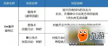 《十二戰(zhàn)紀(jì)》雷伊技能改動(dòng)分析