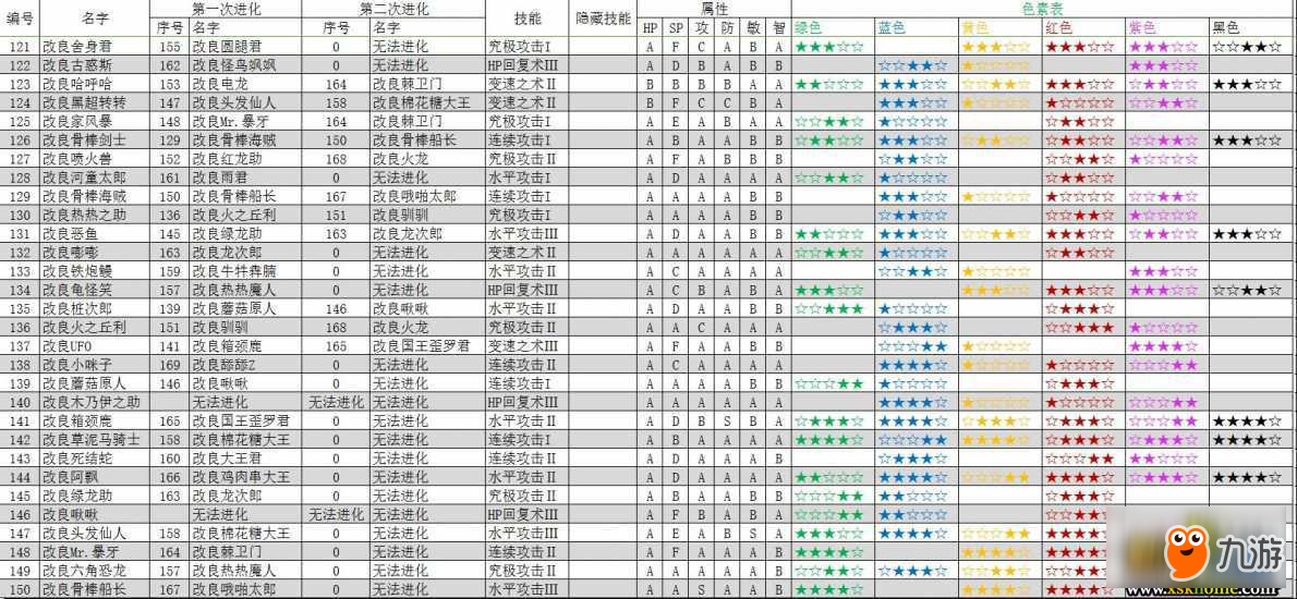 《大航海探險物語》寵物圖鑒