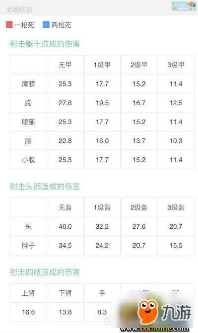 絕地求生大逃殺烏茲怎么用_絕地求生大逃殺烏茲傷害及配件搭配心得