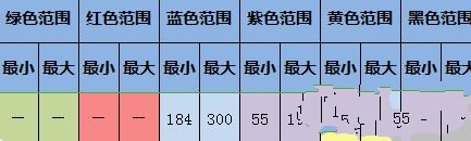 《大航海探險物語》貝貝子孵化方法