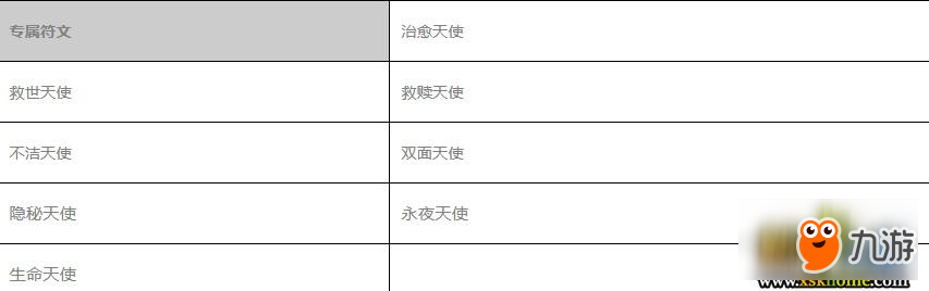 《苍之纪元》沙利叶符文选择攻略