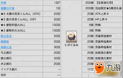 FGOFA聯(lián)動材料兌換表 FA聯(lián)動商店材料一覽