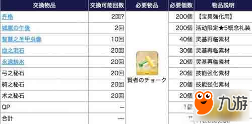 FGOFA聯(lián)動材料兌換表 FA聯(lián)動商店材料一覽