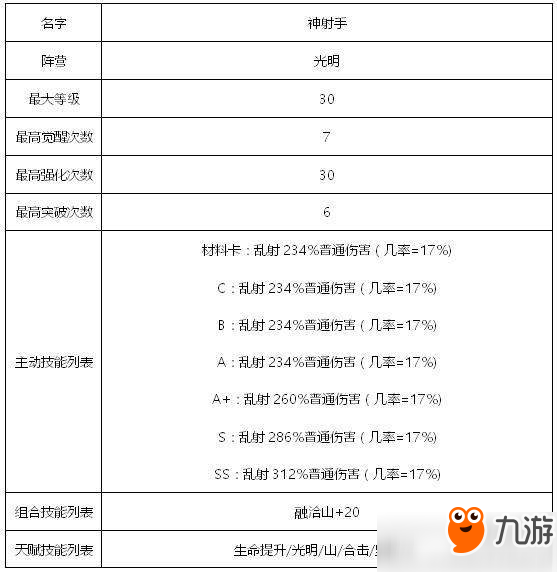 傭兵地下城光明系傭兵有哪些？光明系傭兵匯總詳解