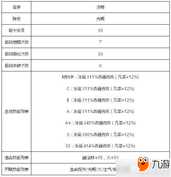 傭兵地下城光明系傭兵有哪些？光明系傭兵匯總詳解