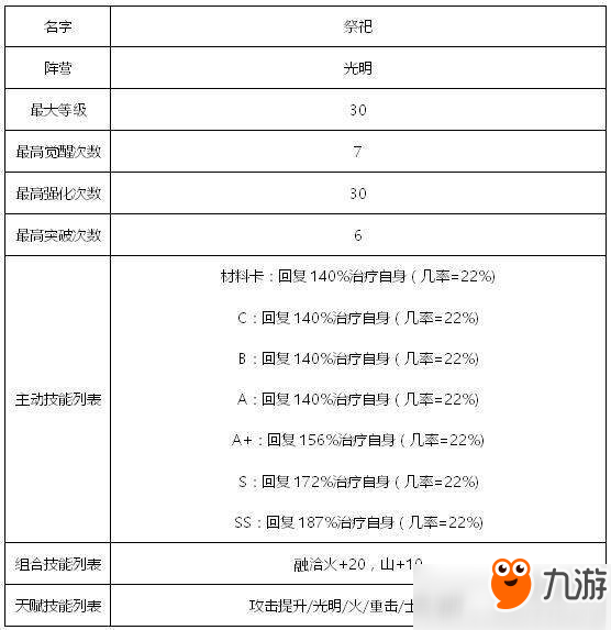 傭兵地下城光明系傭兵有哪些？光明系傭兵匯總詳解