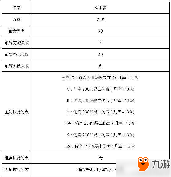 傭兵地下城光明系傭兵有哪些？光明系傭兵匯總詳解
