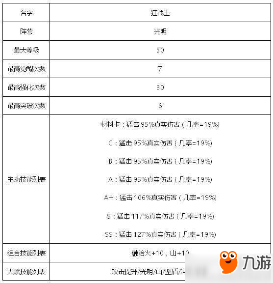 傭兵地下城光明系傭兵有哪些？光明系傭兵匯總詳解