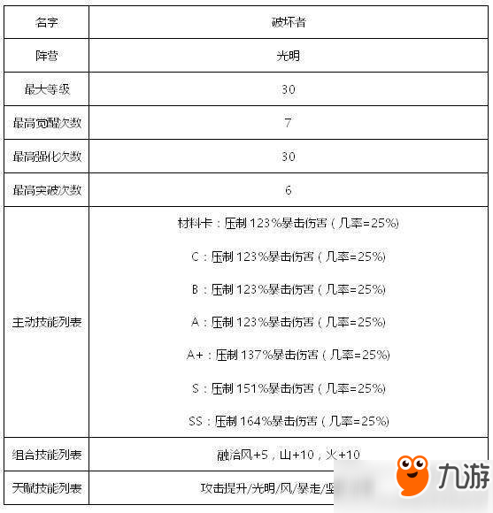 傭兵地下城光明系傭兵有哪些？光明系傭兵匯總詳解