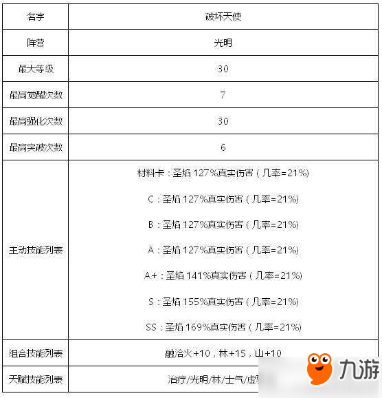 傭兵地下城光明系傭兵有哪些？光明系傭兵匯總詳解