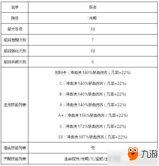 傭兵地下城光明系傭兵有哪些？光明系傭兵匯總詳解