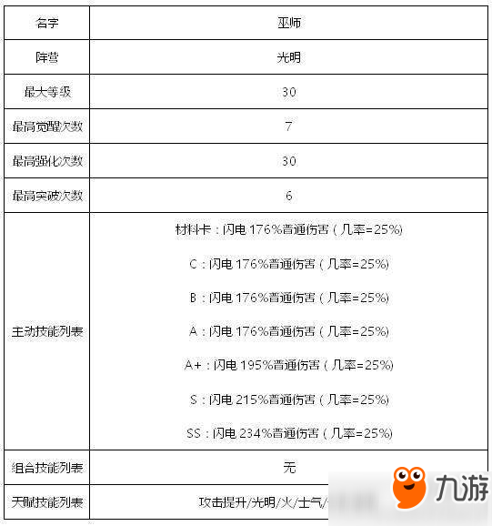傭兵地下城光明系傭兵有哪些？光明系傭兵匯總詳解