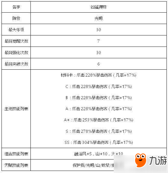 傭兵地下城光明系傭兵有哪些？光明系傭兵匯總詳解