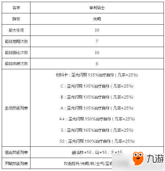 佣兵地下城光明系佣兵有哪些？光明系佣兵汇总详解