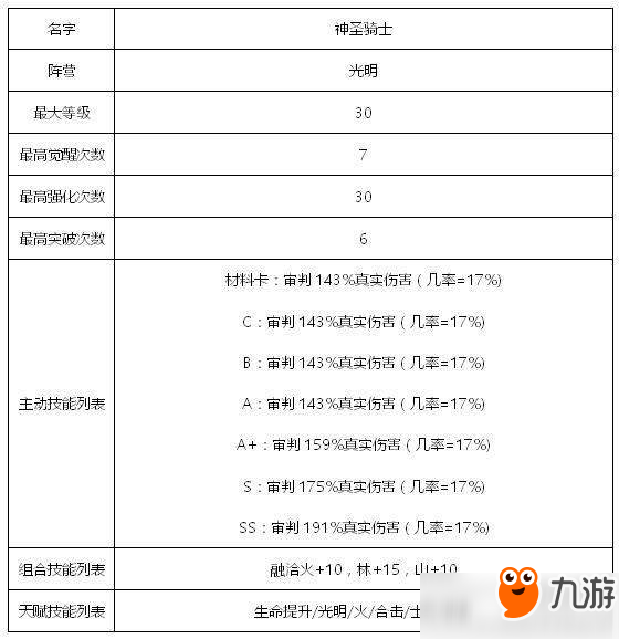 傭兵地下城光明系傭兵有哪些？光明系傭兵匯總詳解