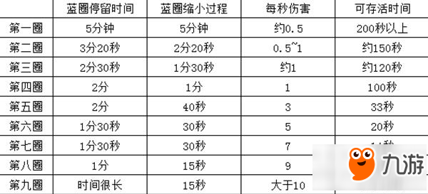 和平精英新手卡毒打法攻略