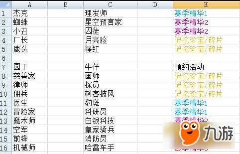 第五人格演绎之星选择推荐 各角色演绎之星皮肤获取方式