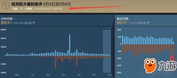 《绝地求生》M4已经凉了？近距肩射不掉血蓝洞太坑人