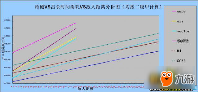 绝地求生新版武器距离与伤害数据