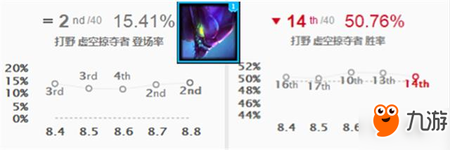 LOL英雄聯(lián)盟8.10版本更新內(nèi)容 LOL8.10版本更新英雄調(diào)整