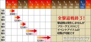 FGOFA聯(lián)動(dòng)攻略 FA速刷攻略