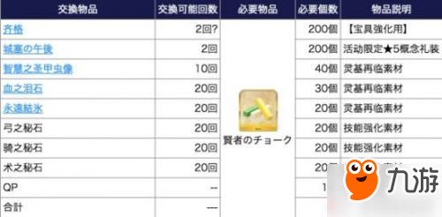 FGOFA聯(lián)動攻略 FA速刷攻略