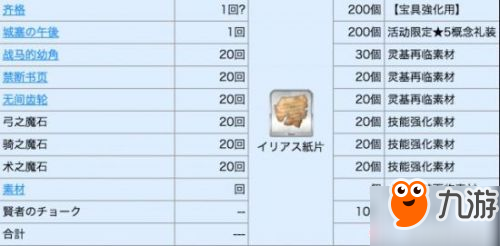 FGOFA聯(lián)動攻略 FA速刷攻略