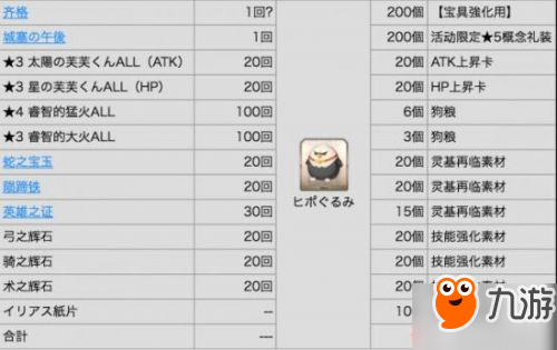 FGOFA聯(lián)動攻略 FA速刷攻略